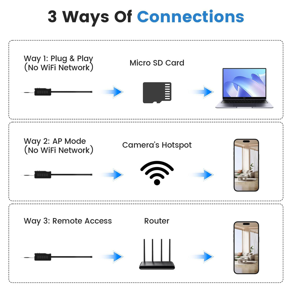 4K Wifi DIY Spy Camera - Myhiddeneyes