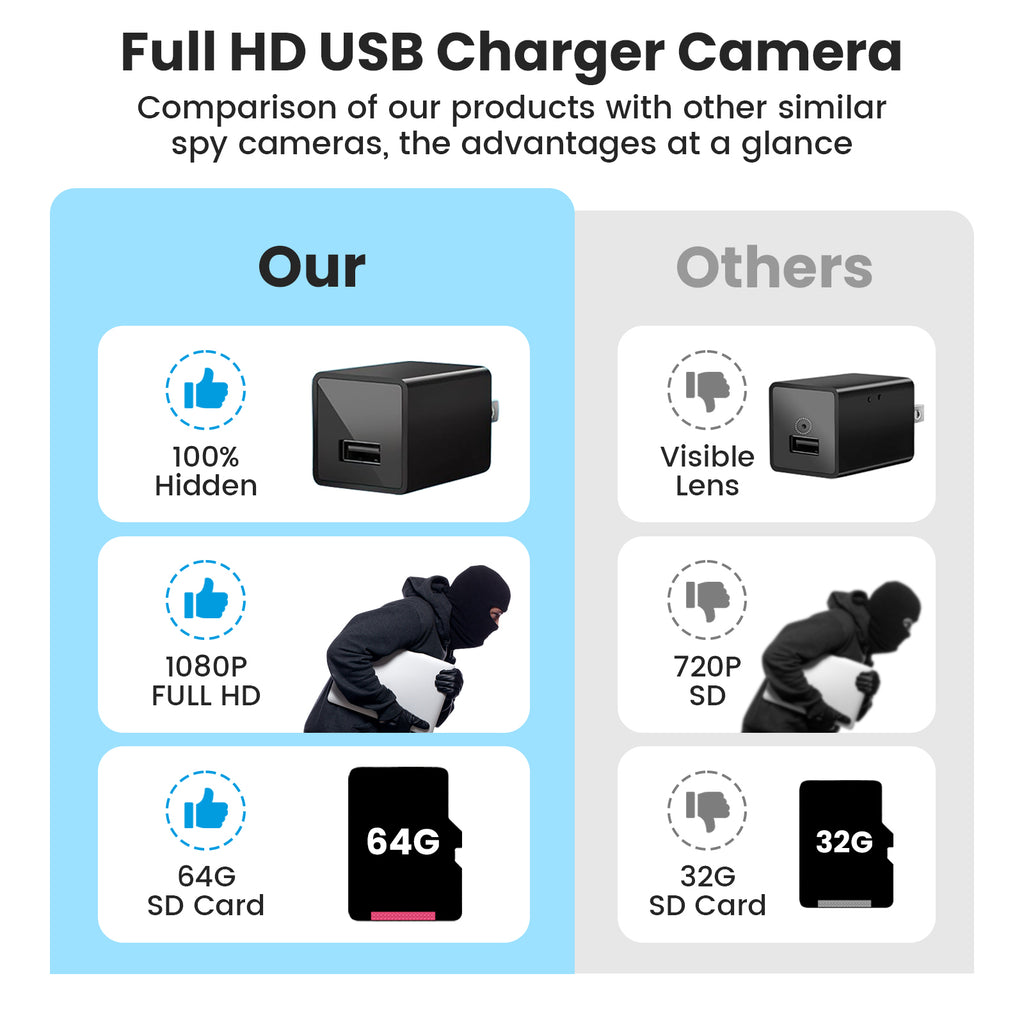 Night Version Full HD USB Charger Camera  with 64GB TF cards - Myhiddeneyes